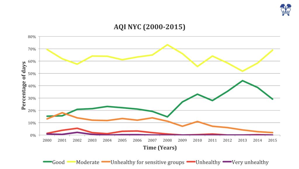 II Air Quality NYC - US letter _Page_03