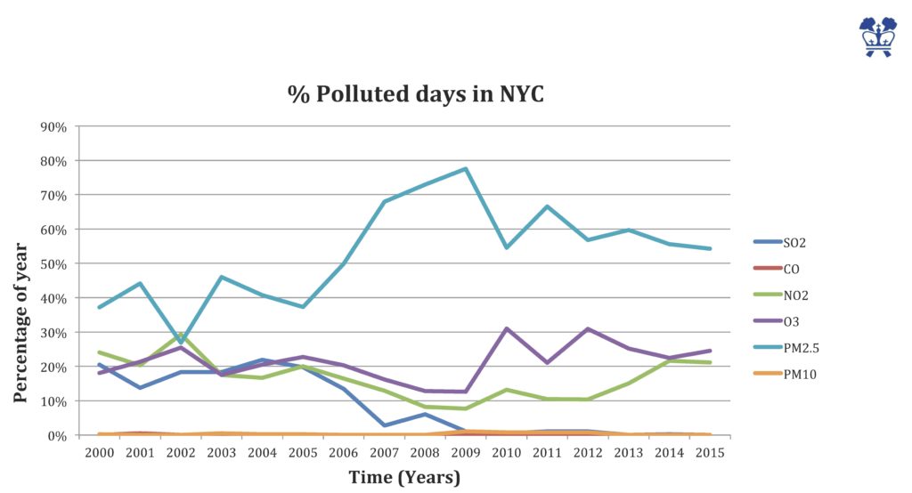 II Air Quality NYC - US letter _Page_04